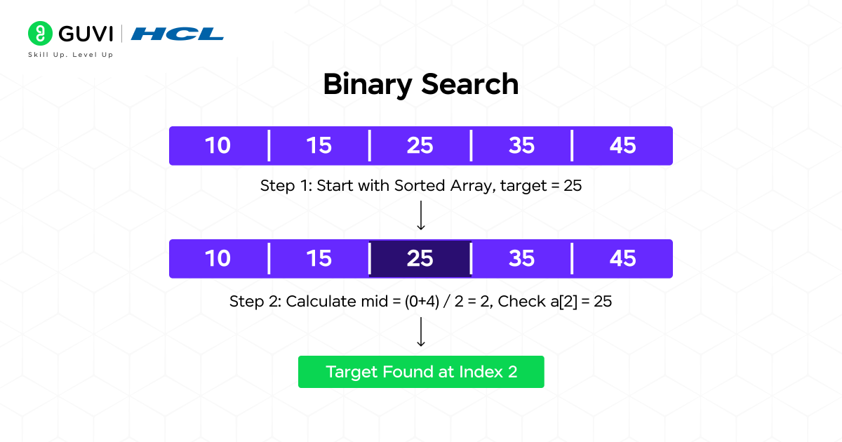 Divide & Conquer Algorithm Explained: A Beginner’s Guide 2025 6 Binary Search