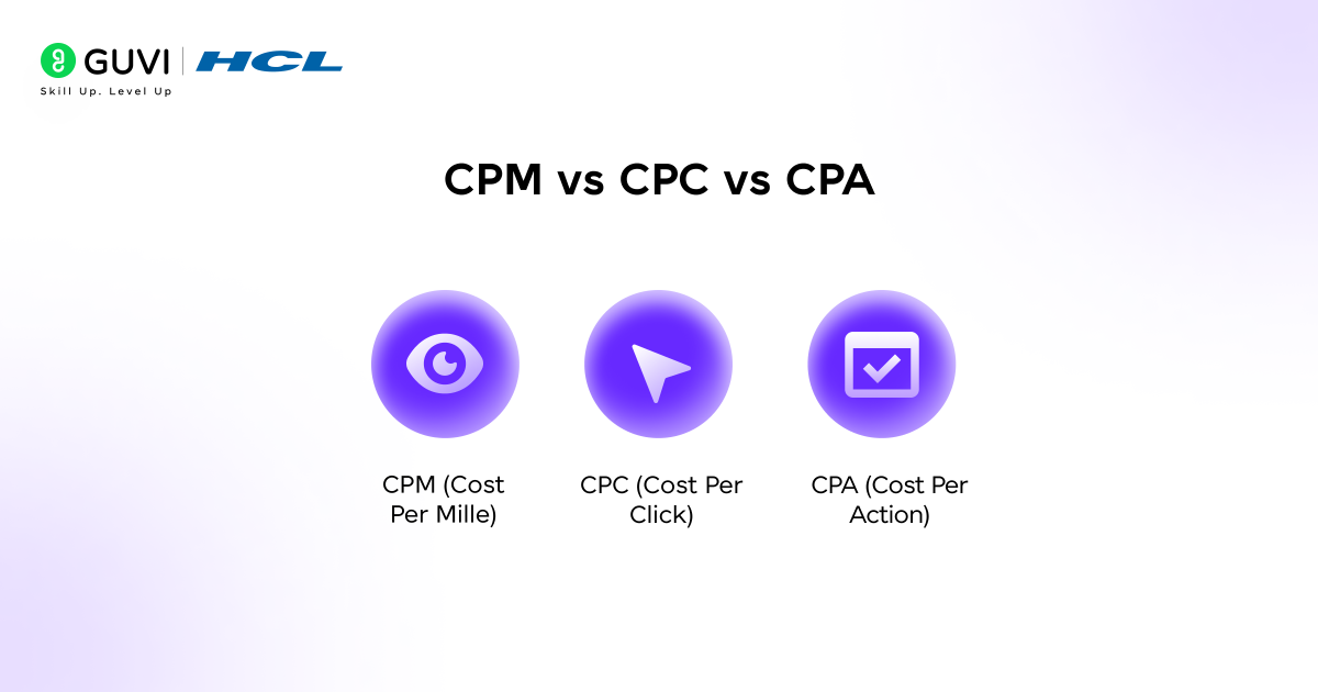 CPM in Digital Marketing: Calculation, Costs & Strategies in 2025 5 CPM vs CPC vs CPA