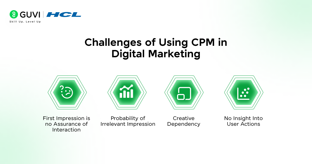 CPM in Digital Marketing: Calculation, Costs & Strategies in 2025 7 Challenges of Using CPM in Digital Marketing