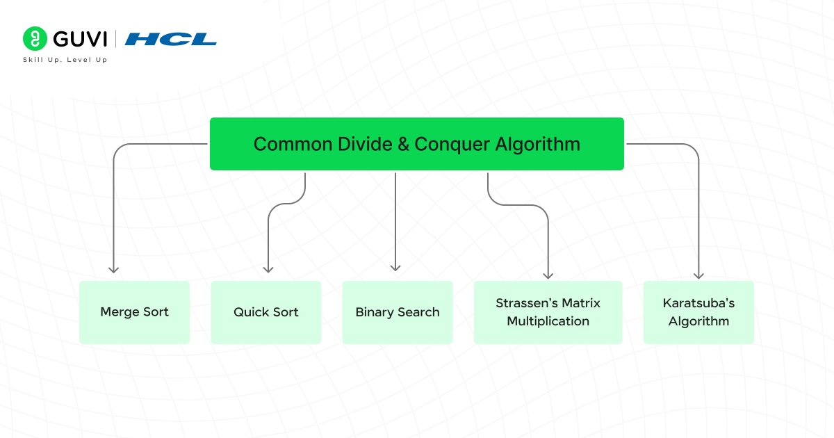 Divide & Conquer Algorithm Explained: A Beginner’s Guide 2025 3 Common Divide Conquer Algorithm