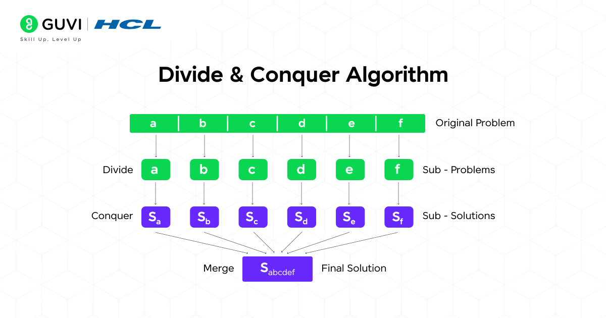 Divide & Conquer Algorithm Explained: A Beginner’s Guide 2025 1 Divide Conquer Algorithm