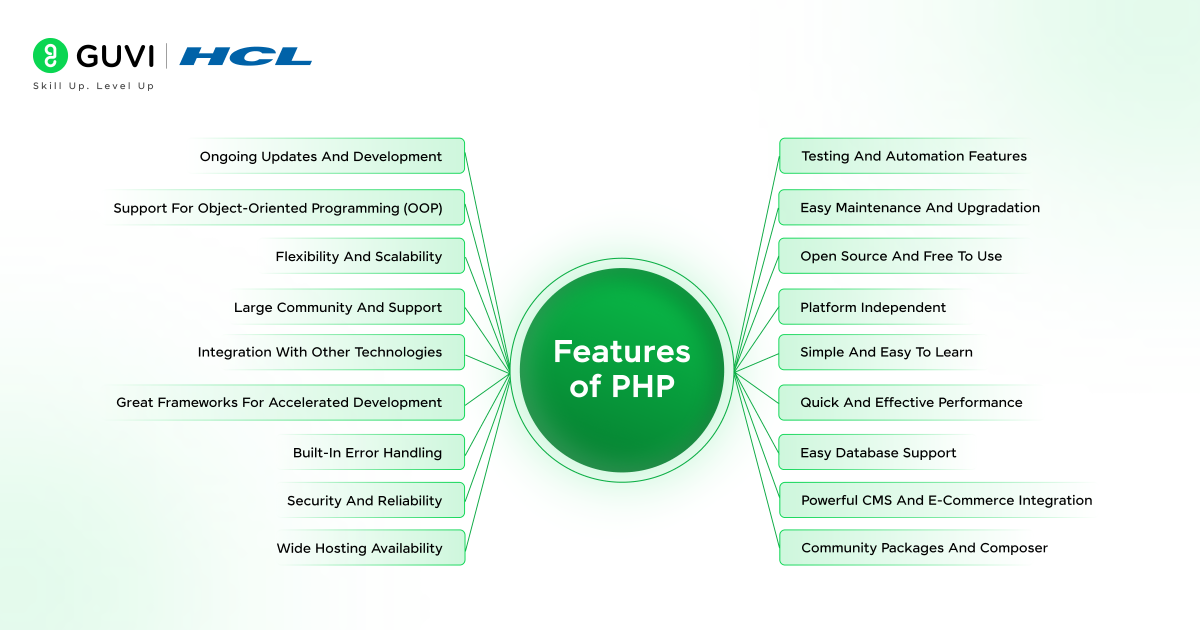 Top Features of PHP Every Beginner Should Know 2 Features of PHP