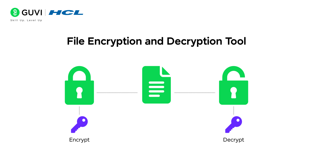 Infographic showing the file encryption and decryption.