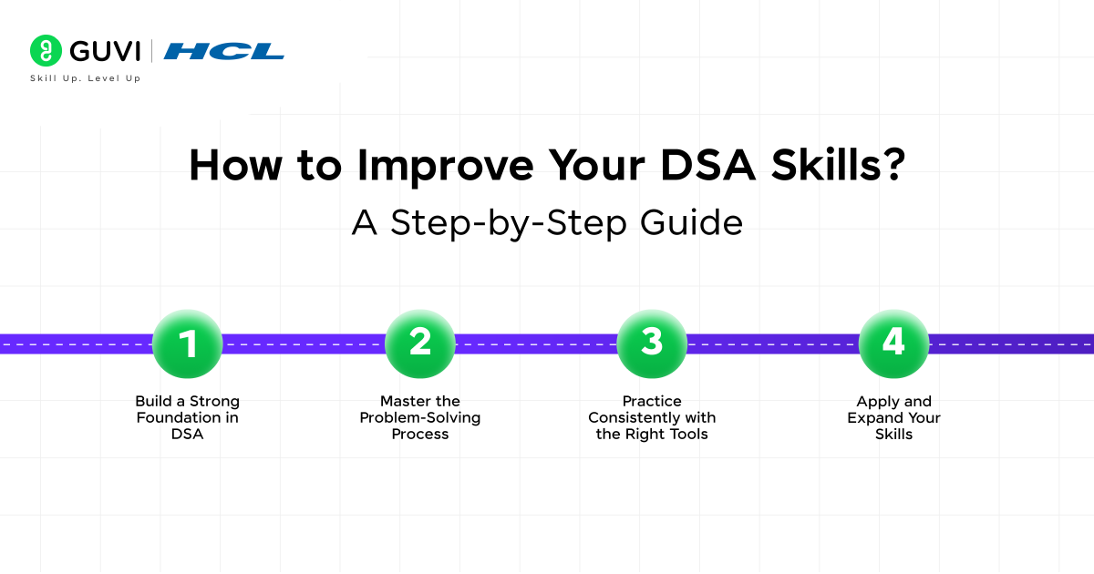 How to Improve Your DSA Skills A Step by Step Guide