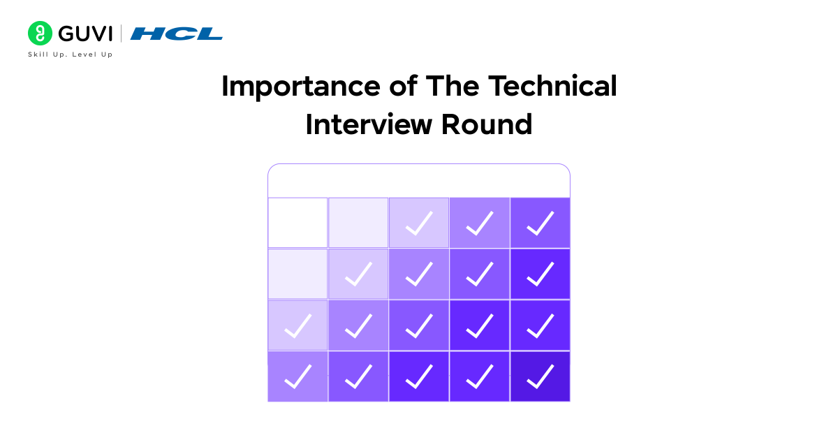 How to Prepare for Coding and Technical Interview Rounds? 9 Infographic representing the importance of the technical interview round.