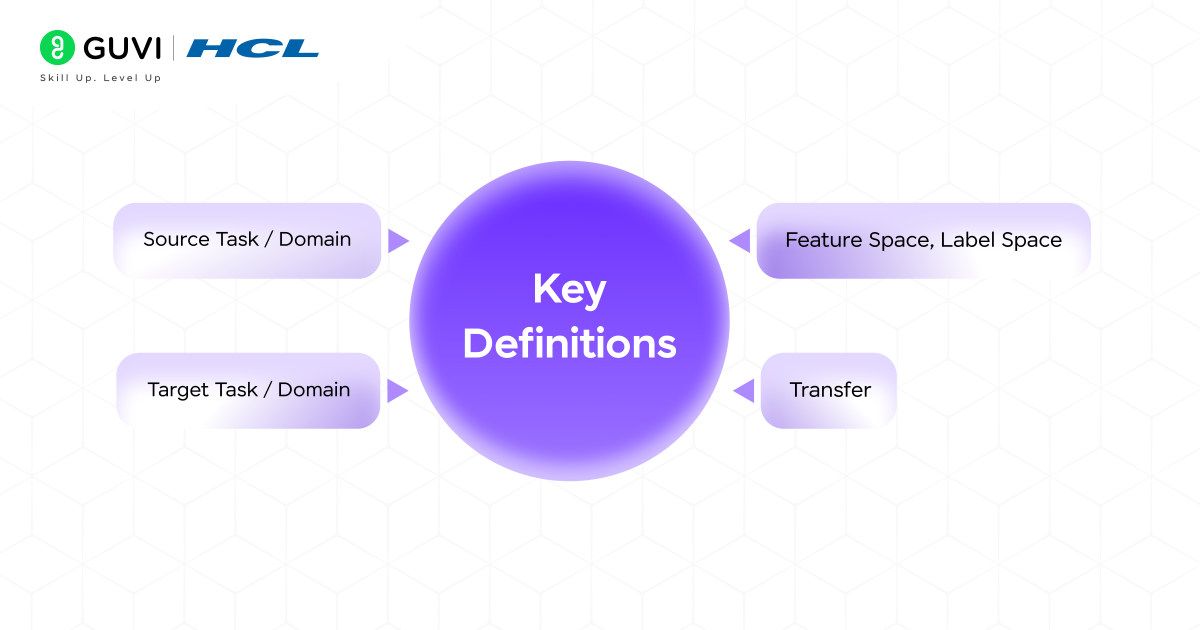 Key Definitions