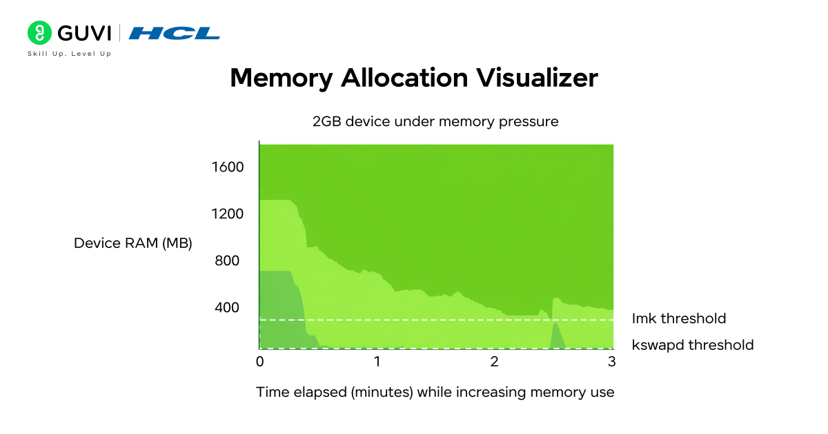 Infographic showing the Memory visualizer project.