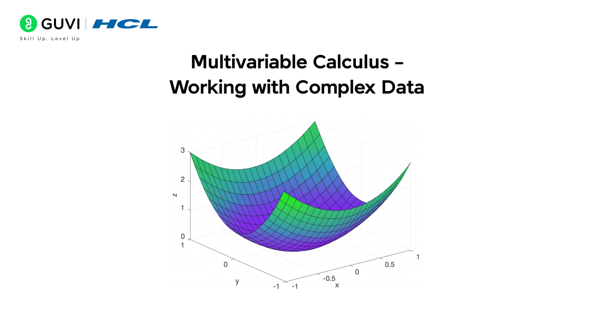 Calculus for Data Science 3 3D surface plot showing multiple variables affecting a target variable.