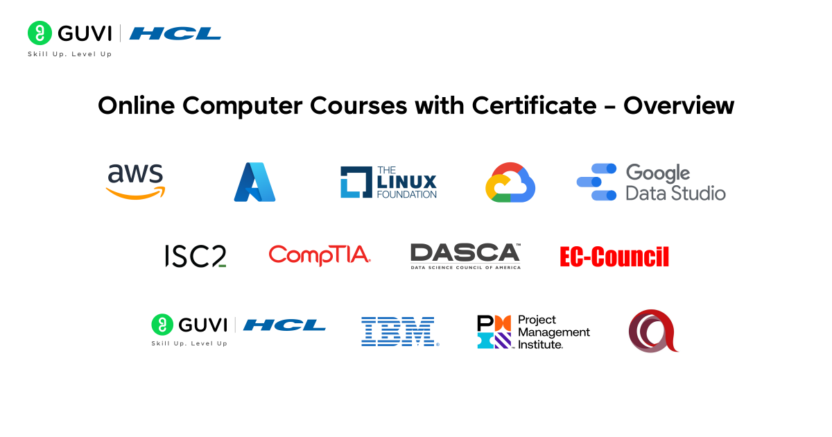 Icons of the highest paying IT certifications.