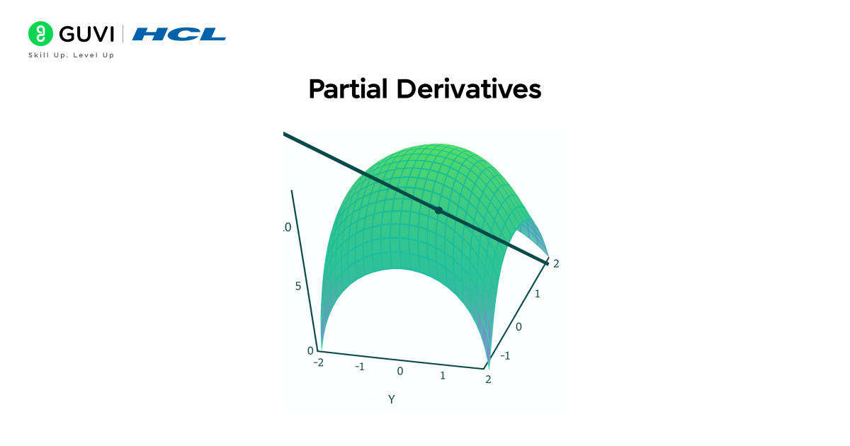 Calculus for Data Science 5 Partial derivative illustration on a multivariable surface.