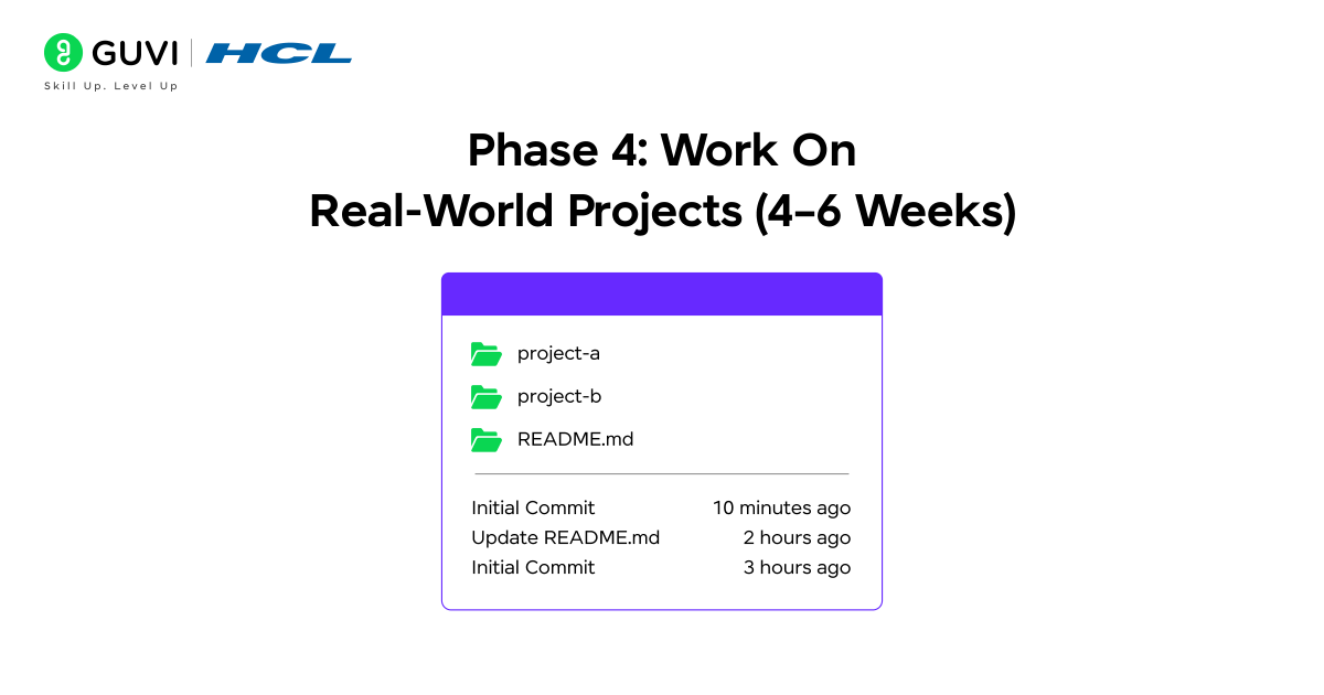How to Prepare for Coding and Technical Interview Rounds? 6 A GitHub-style dashboard with project folders, README files, and commit history, showing practical coding projects.
