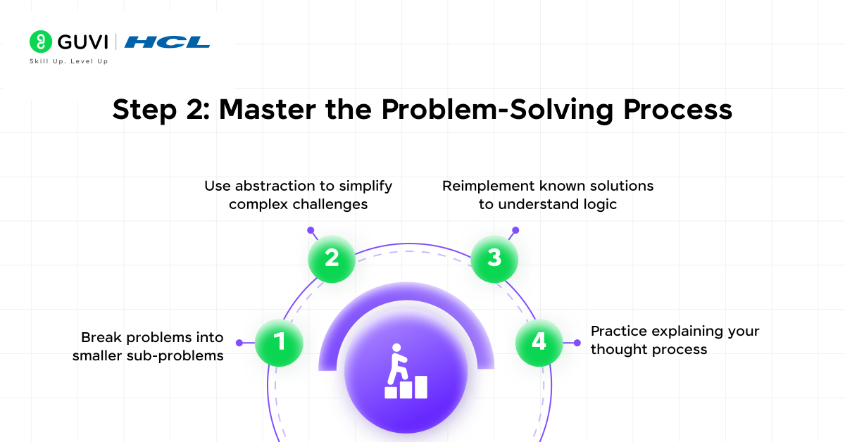 Step 2 Master the Problem Solving Process