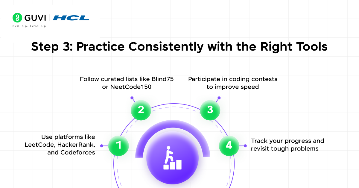 Step 3 Practice Consistently with the Right Tools