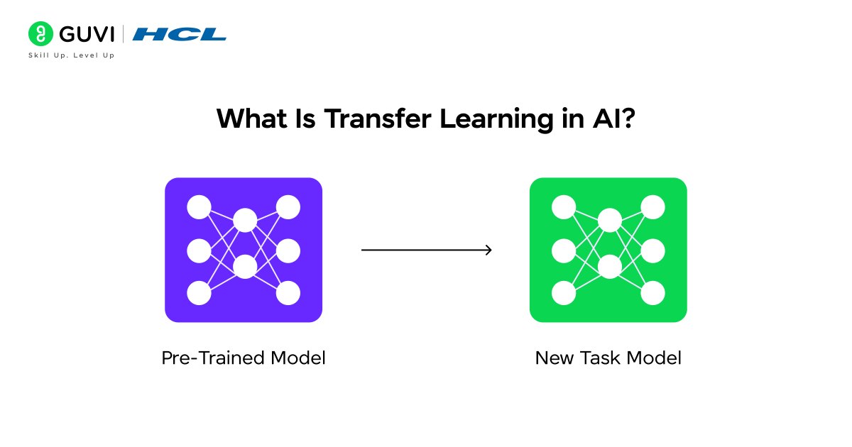 What Is Transfer Learning in AI