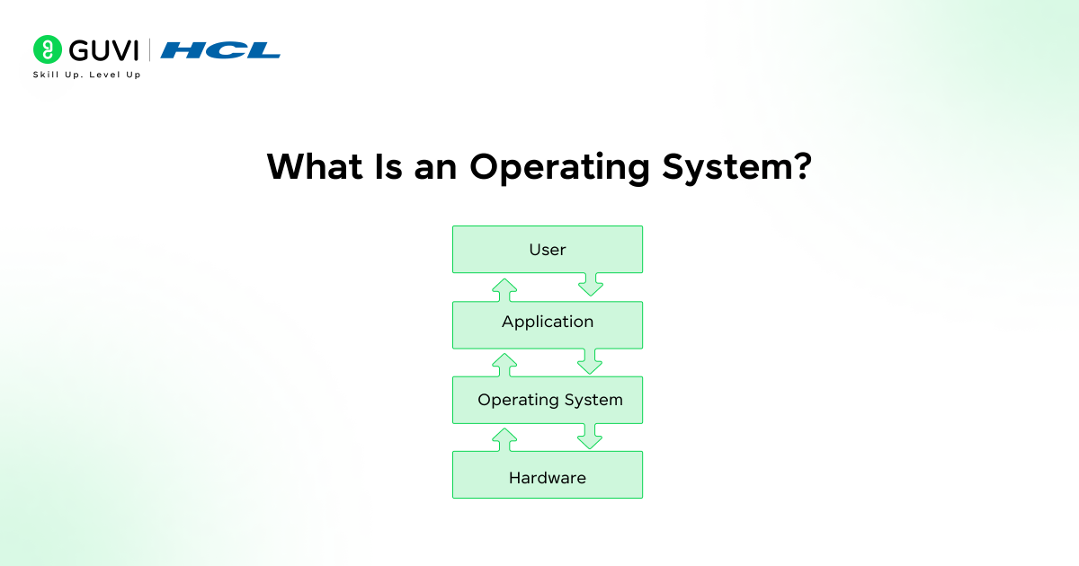 What Is an Operating System