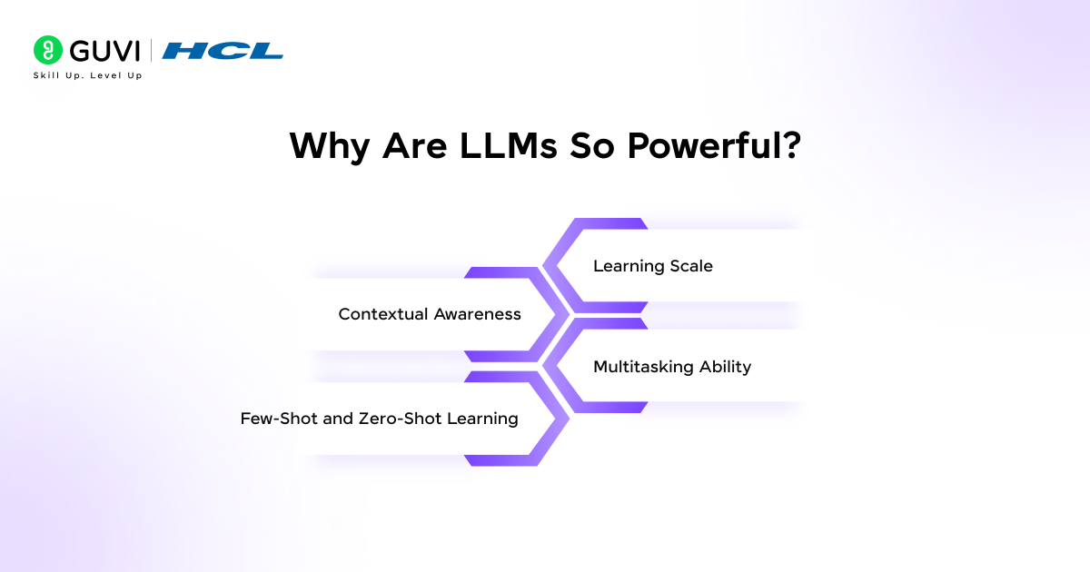 Why Are LLMs So Powerful