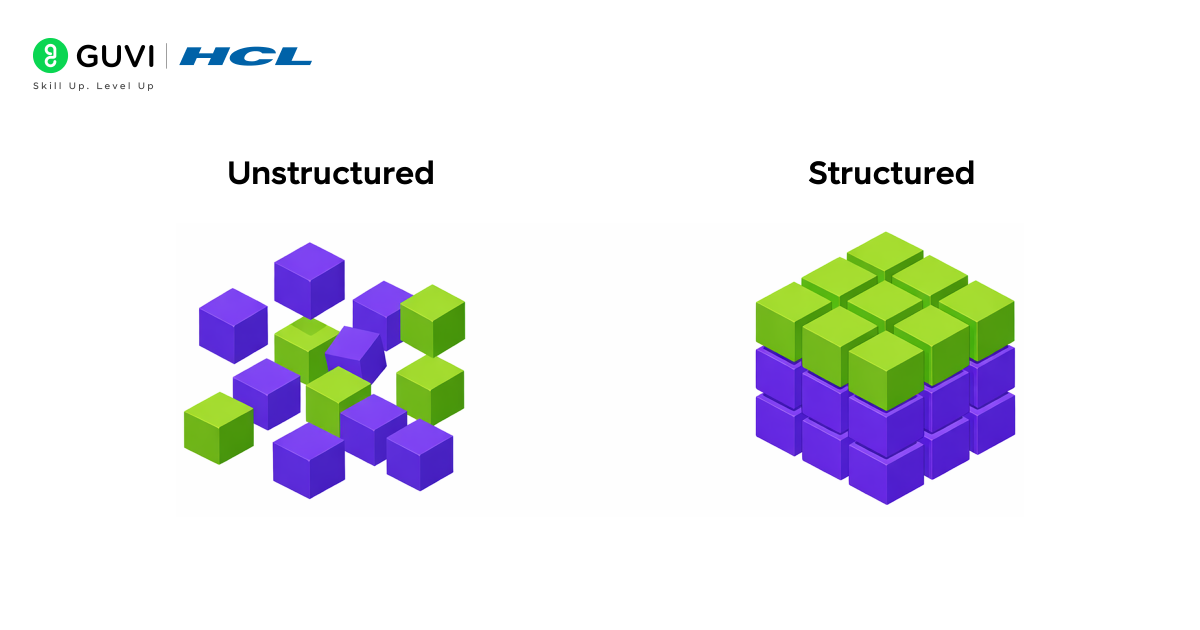 Illustration showing unstructured  data transforming into a clean, structured DataFrame through Pandas.