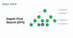 graph depth first search using stack: explained with... Top 20 Graph Algorithms Explained: From Dijkstra to GNNs for Smarter AI