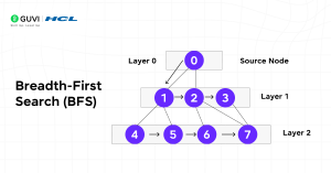 Bfs Layout Top 20 Graph Algorithms Explained: From Dijkstra to GNNs for Smarter AI