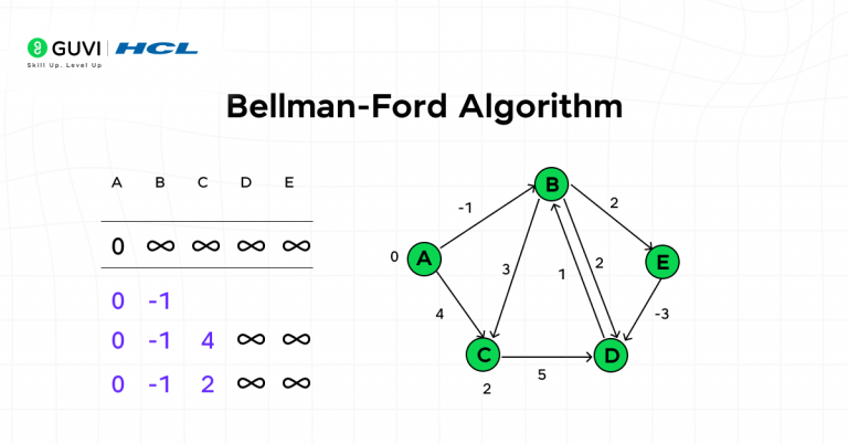 Top 20 Graph Algorithms Explained: From Dijkstra to GNNs for Smarter AI