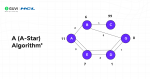 Graphrock Algorithm Top 20 Graph Algorithms Explained: From Dijkstra to GNNs for Smarter AI
