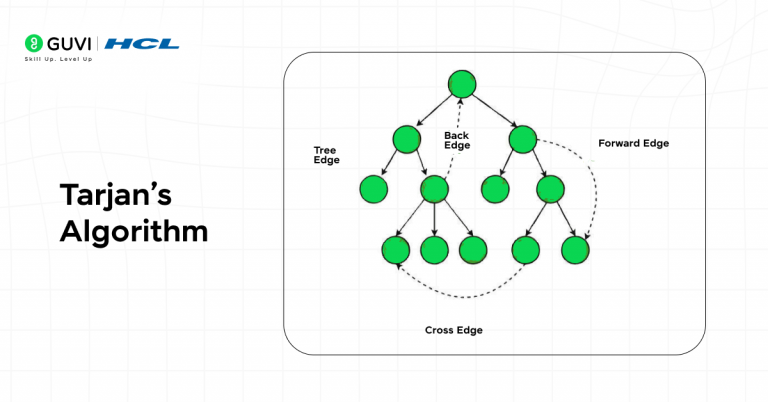 Top 20 Graph Algorithms Explained: From Dijkstra to GNNs for Smarter AI