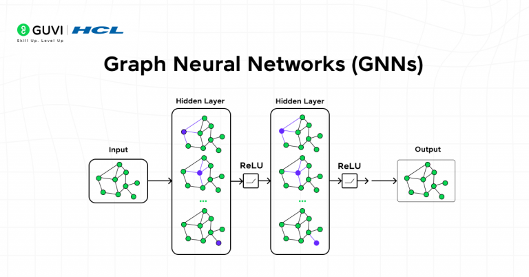 Top 20 Graph Algorithms Explained: From Dijkstra to GNNs for Smarter AI