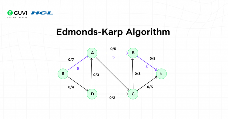 Graphrock Algorithm Top 20 Graph Algorithms Explained: From Dijkstra to GNNs for Smarter AI
