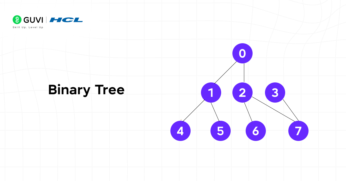 Binary Tree vs Binary Search Tree: Learn What Sets Them Apart! 1 image 46