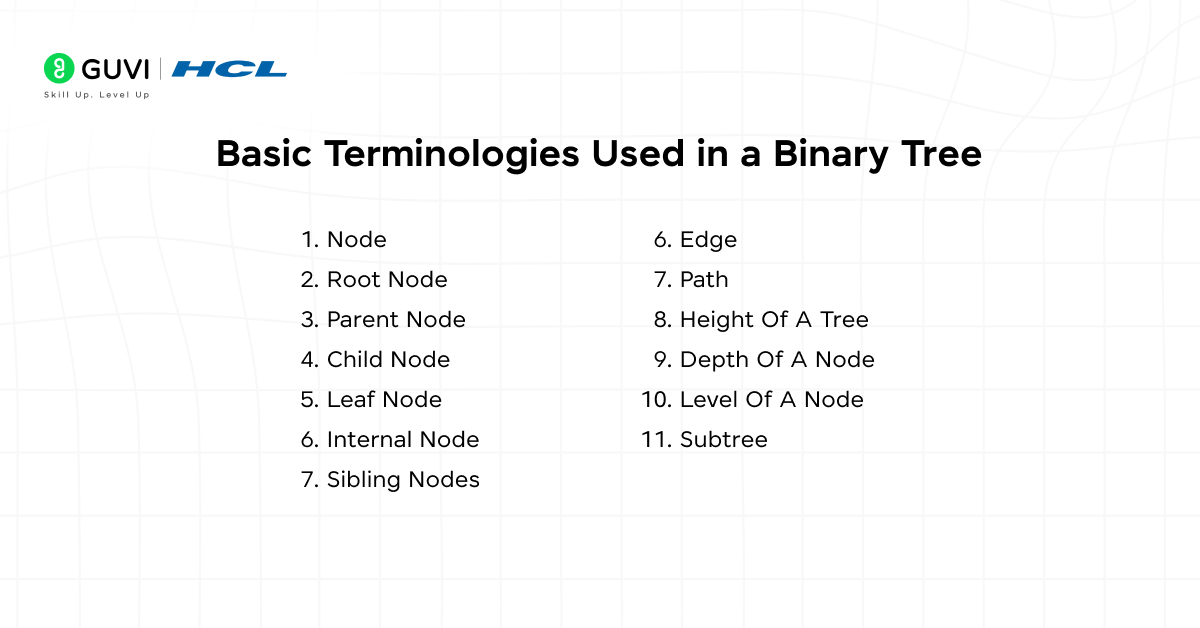 Binary Tree vs Binary Search Tree: Learn What Sets Them Apart! 3 image 48