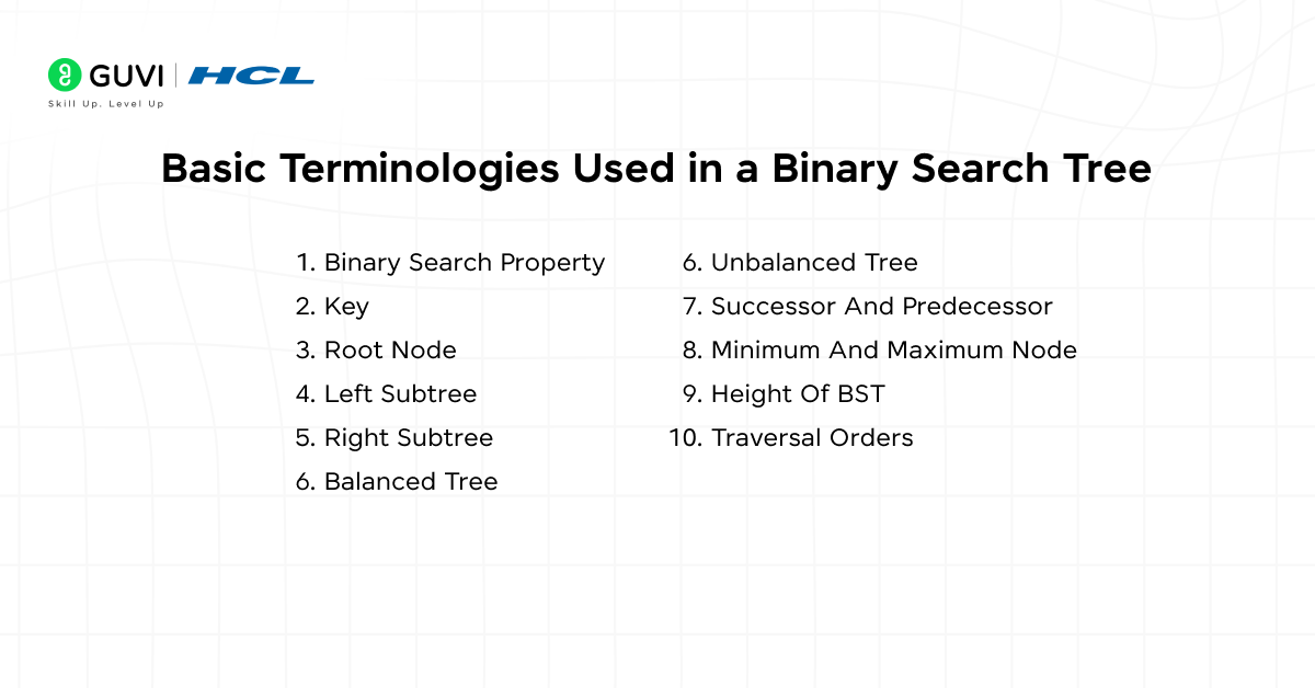 Binary Tree vs Binary Search Tree: Learn What Sets Them Apart! 4 image 49