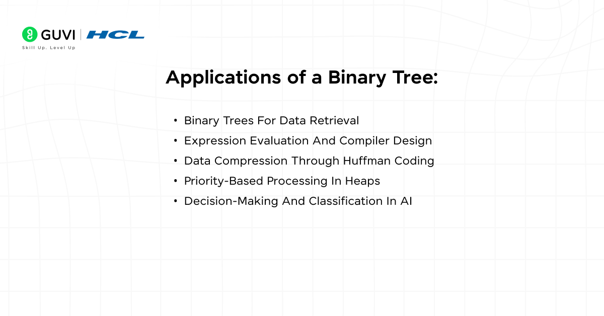 Binary Tree vs Binary Search Tree: Learn What Sets Them Apart! 7 image 52