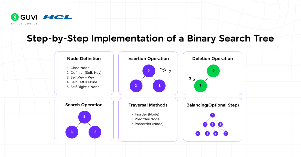 Binary Tree vs Binary Search Tree: Learn What Sets Them Apart! 10 image 55