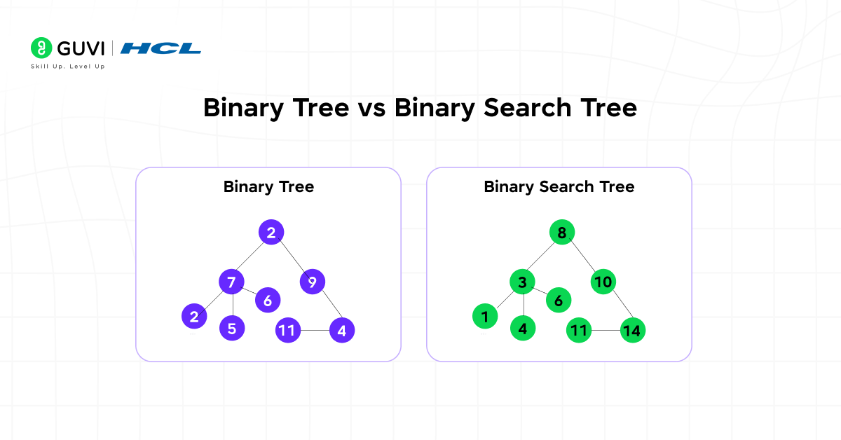 Binary Tree vs Binary Search Tree: Learn What Sets Them Apart! 11 image 56