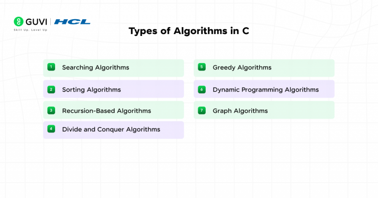 Master Data Structures and Algorithms in C: Beginner’s Guide