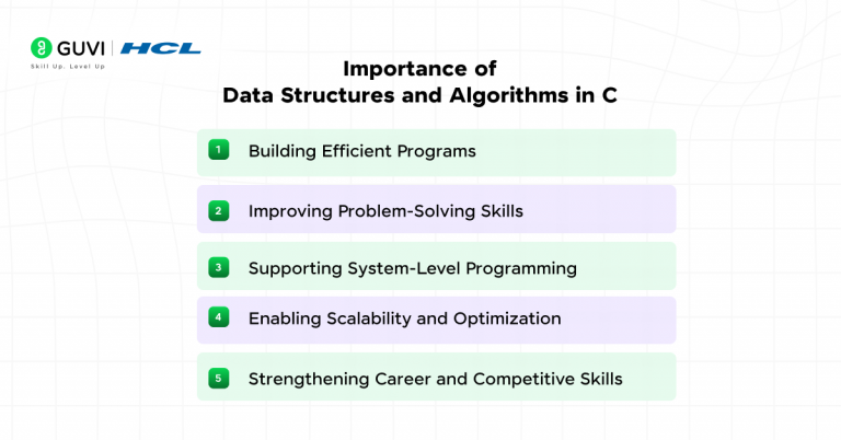 Master Data Structures and Algorithms in C: Beginner’s Guide