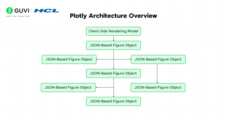 Plotly for Data Visualization Guide with Features and Usage