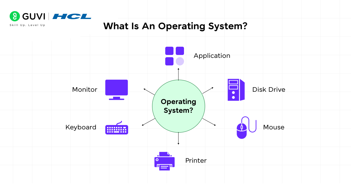 Operating System Examples: Top OS Types, Features, and Uses Explained 1 image 88