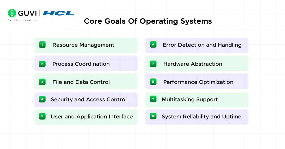 Operating System Examples: Top OS Types, Features, and Uses Explained 3 image 91