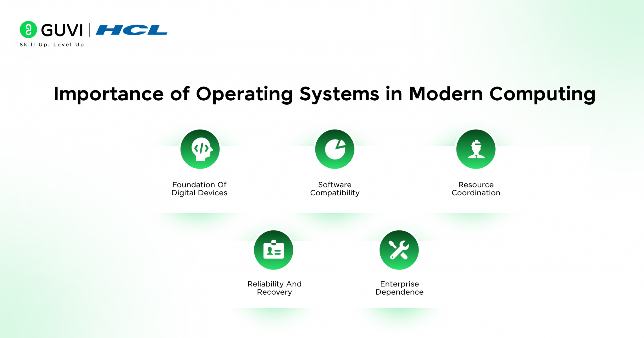 Operating System Concepts: Functions & Core Principles