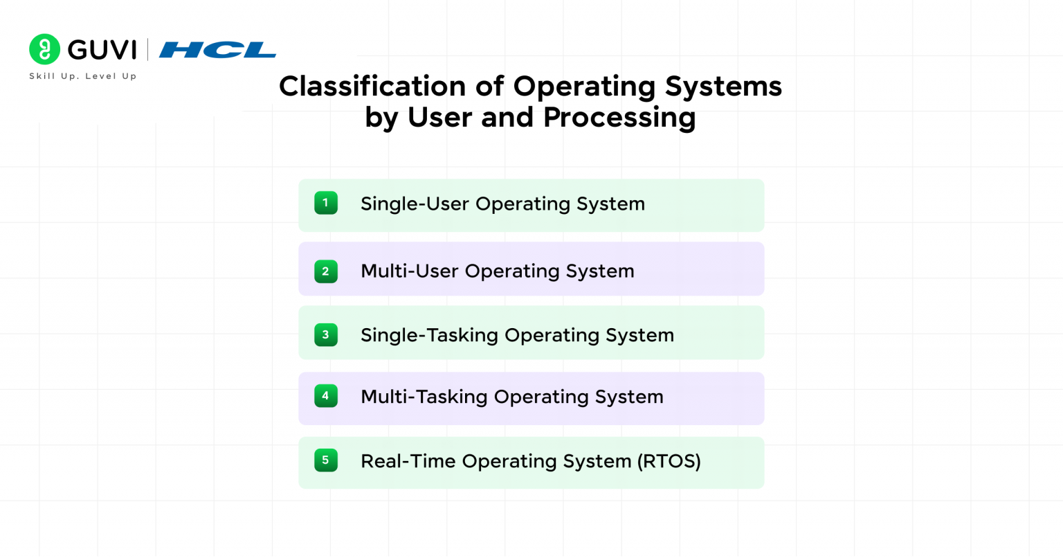 Classifications of Operating Systems | Types, Functions & Examples