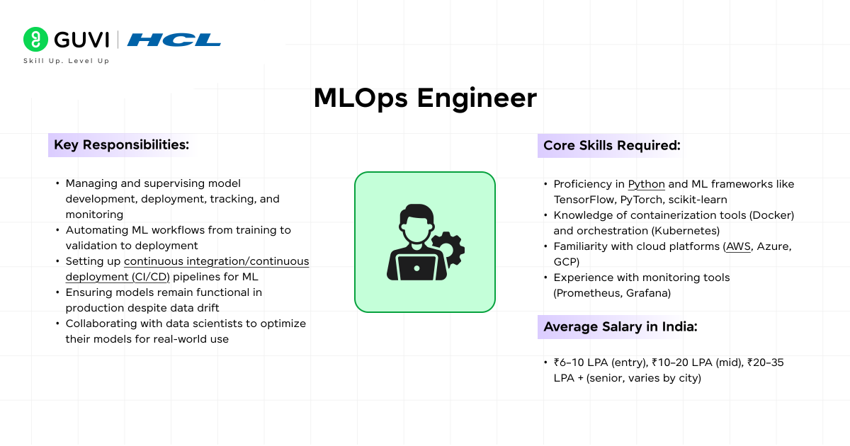 MLOps Engineer 