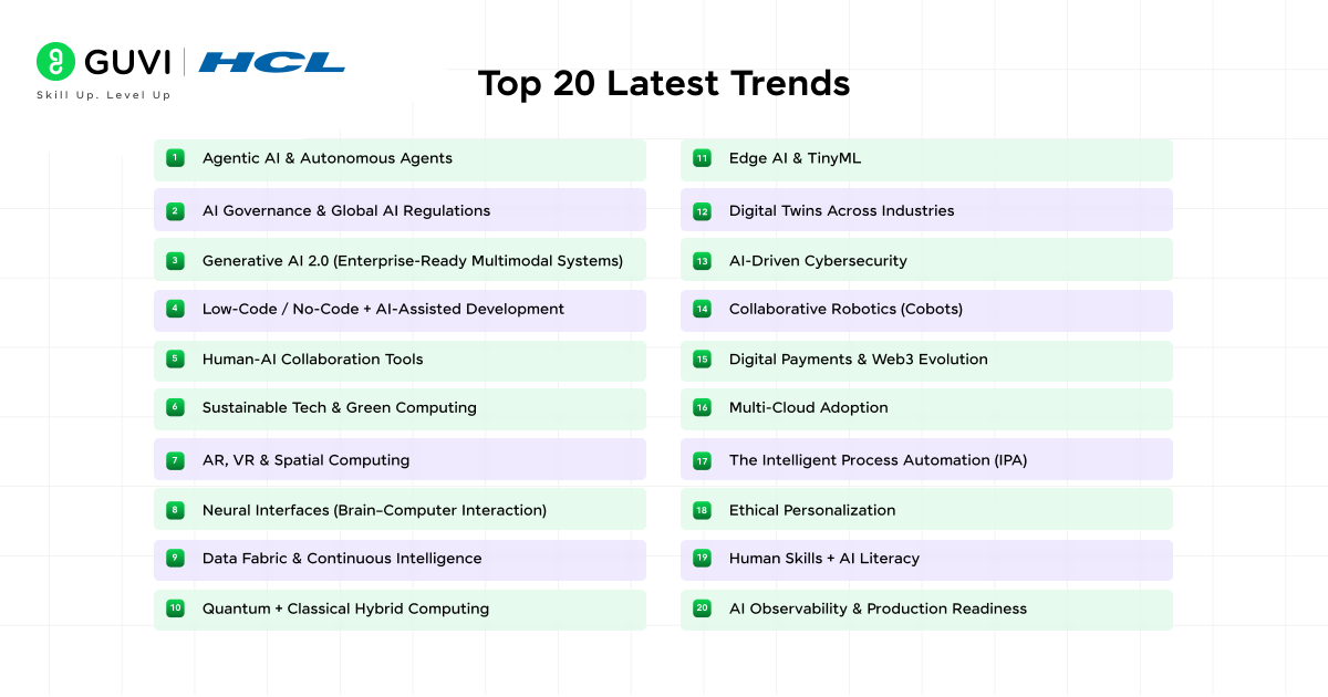 Top 20 Latest Trends Shaking Up the IT Industry 1 01@2x 9 1