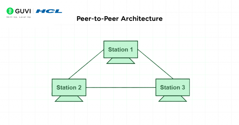 Types of Computer Network Architecture: An Insightful Guide