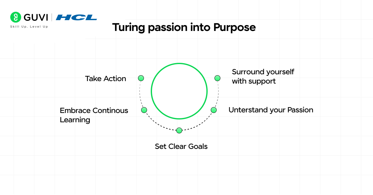 From Hobbyist Programmer To Software Engineer 2 02@2x 6