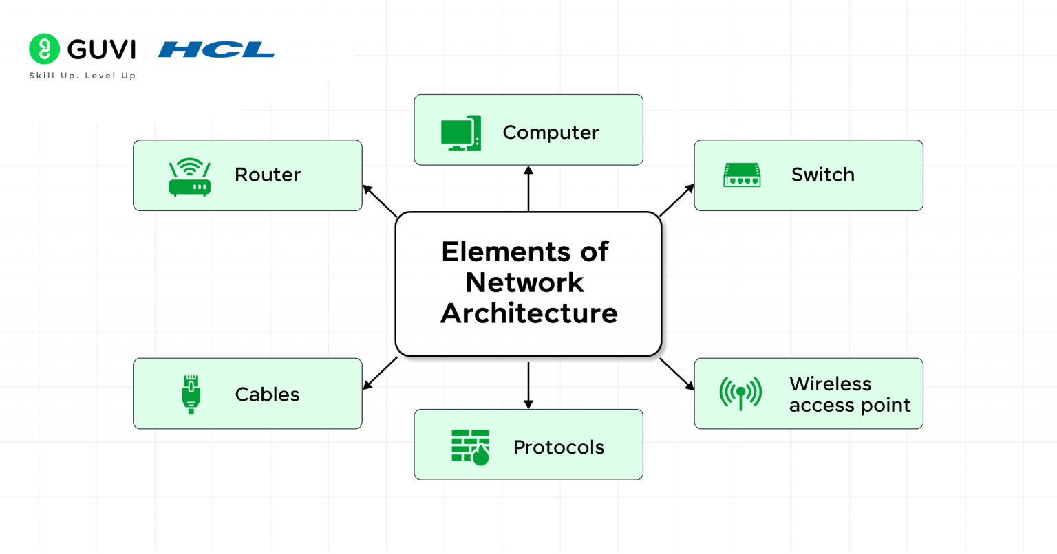 Network Architecture in Computer Network