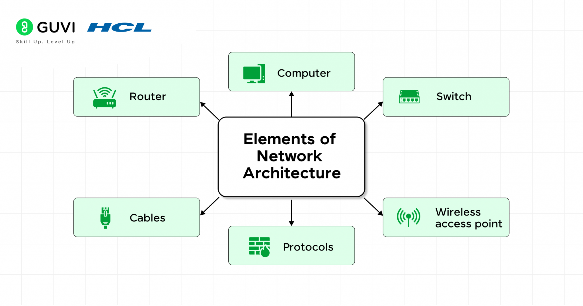Network Architecture in Computer Network