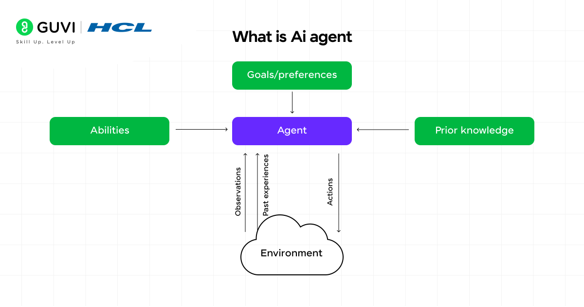 Top 20 Latest Trends Shaking Up the IT Industry 2 02@2x 8 1