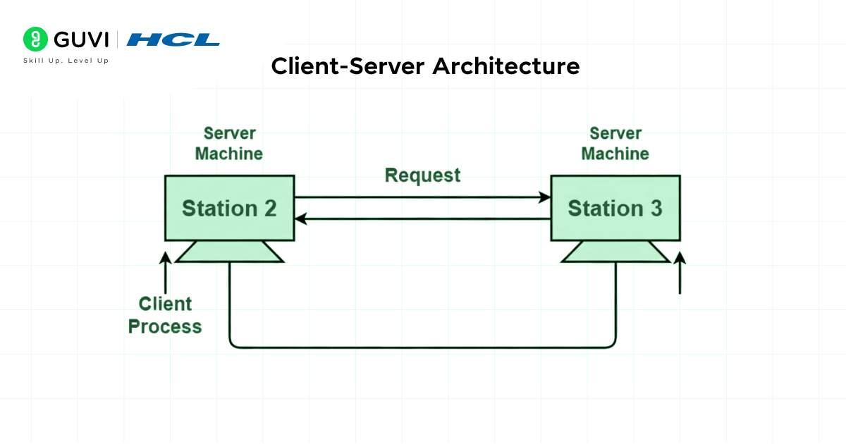Types of Computer Network Architecture: An Insightful Guide 3 03