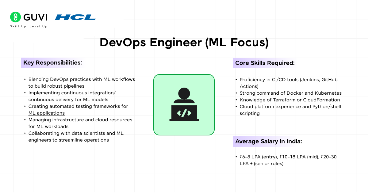 DevOps Engineer (ML Focus) 